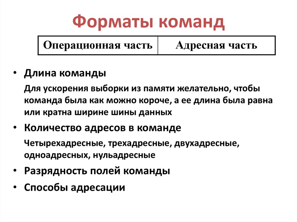 Форматы команд