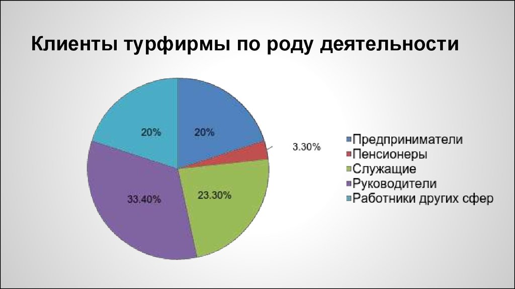 Выбрать род деятельности