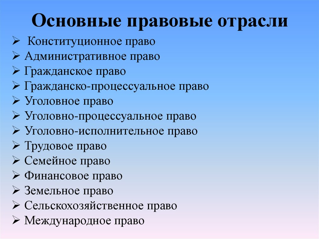 Основной правовой. Основные правовые отрасли.