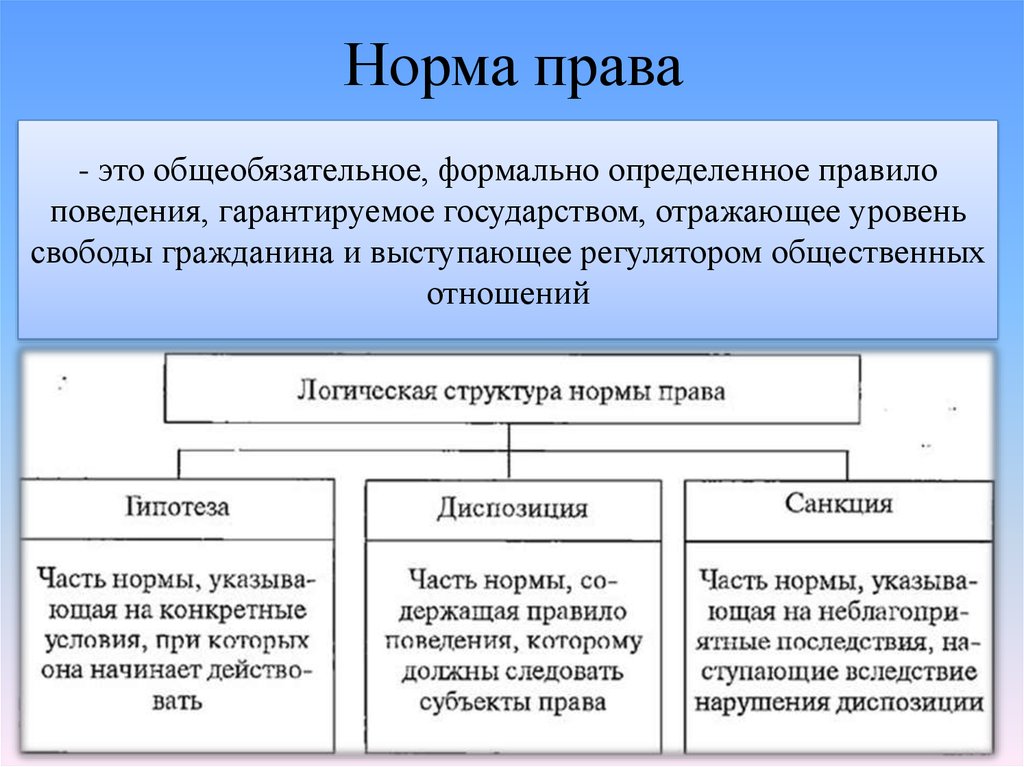 Правовые нормы законодательства. Понятие признаки и структура нормы права таблица. Признаки элементов нормы права. Норма права понятие и структура кратко. Норма права определение.