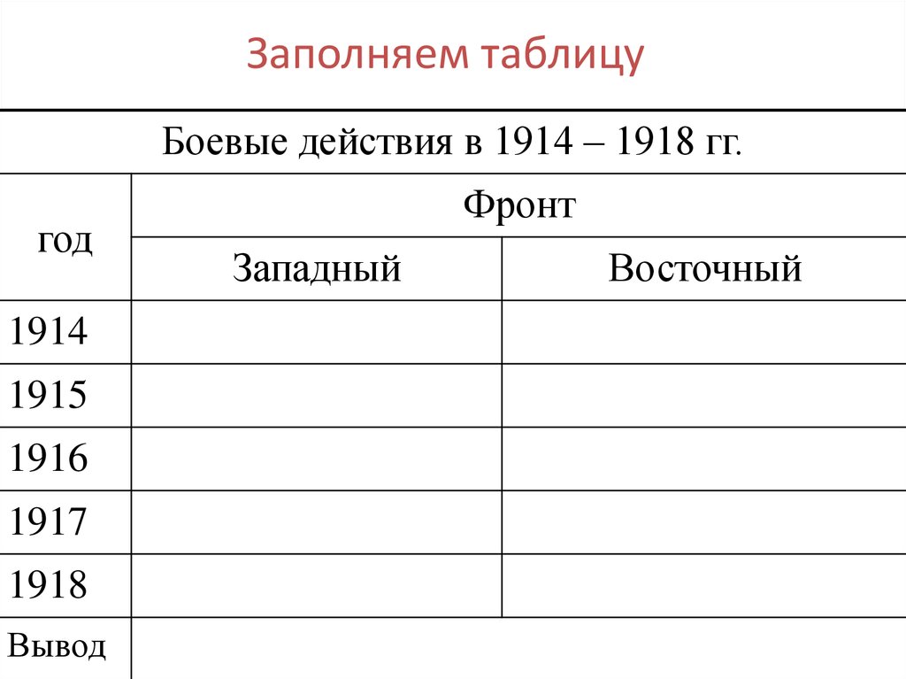 1914 1918. Боевые действия 1914-1918 таблица. 1914 Западный фронт и Восточный фронт таблица. Боевые действия в 1914-1918 таблица Западный и Восточный фронт. Западный фронт 1914 таблица.