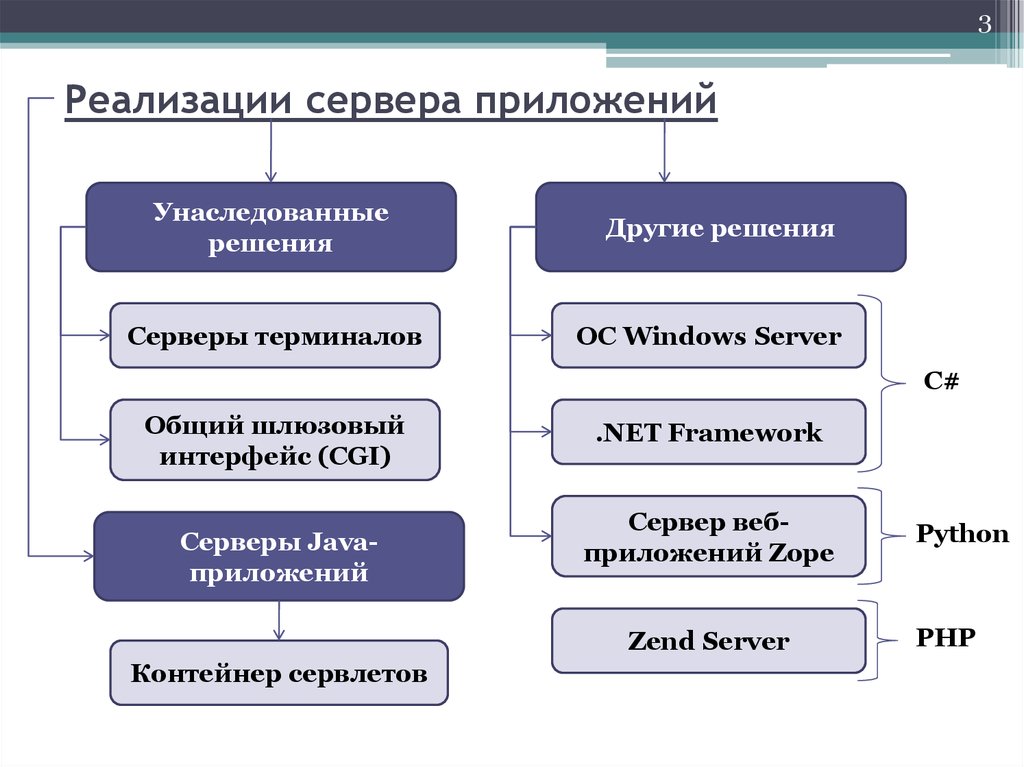 Задачи решаемые операционной системой. Задачи которые решает Операционная система. Операционная система решает задачи:. Все задачи которые решает Операционная система. Отметьте все задачи, которые решает Операционная система..