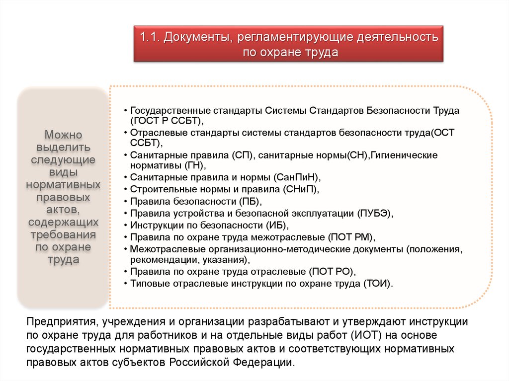 Организация труда документ. Документы регламентирующие деятельность по охране труда. Документы регламентирующие вопросы охраны труда на предприятии. Документы регламентирующие деятельность службы охраны труда. Основной документ регламентирующий охрану труда.