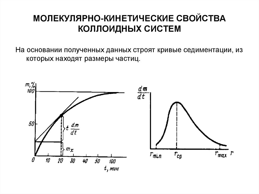 Молекулярно кинетические свойства коллоидных растворов. Свойства коллоидных систем: оптические, кинетические, электрические. Кинетические характеристики систем. Молекулярно-кинетические свойства коллоидных систем. Кривая седиментации полидисперсной системы.