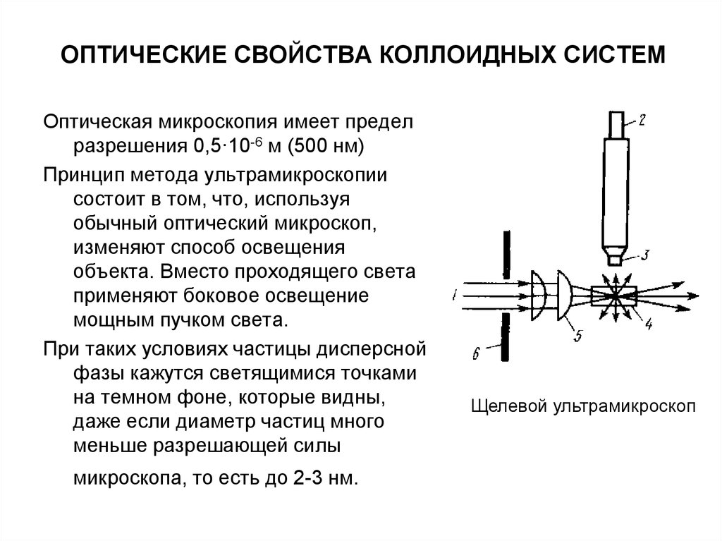 Оптические свойства коллоидных систем презентация