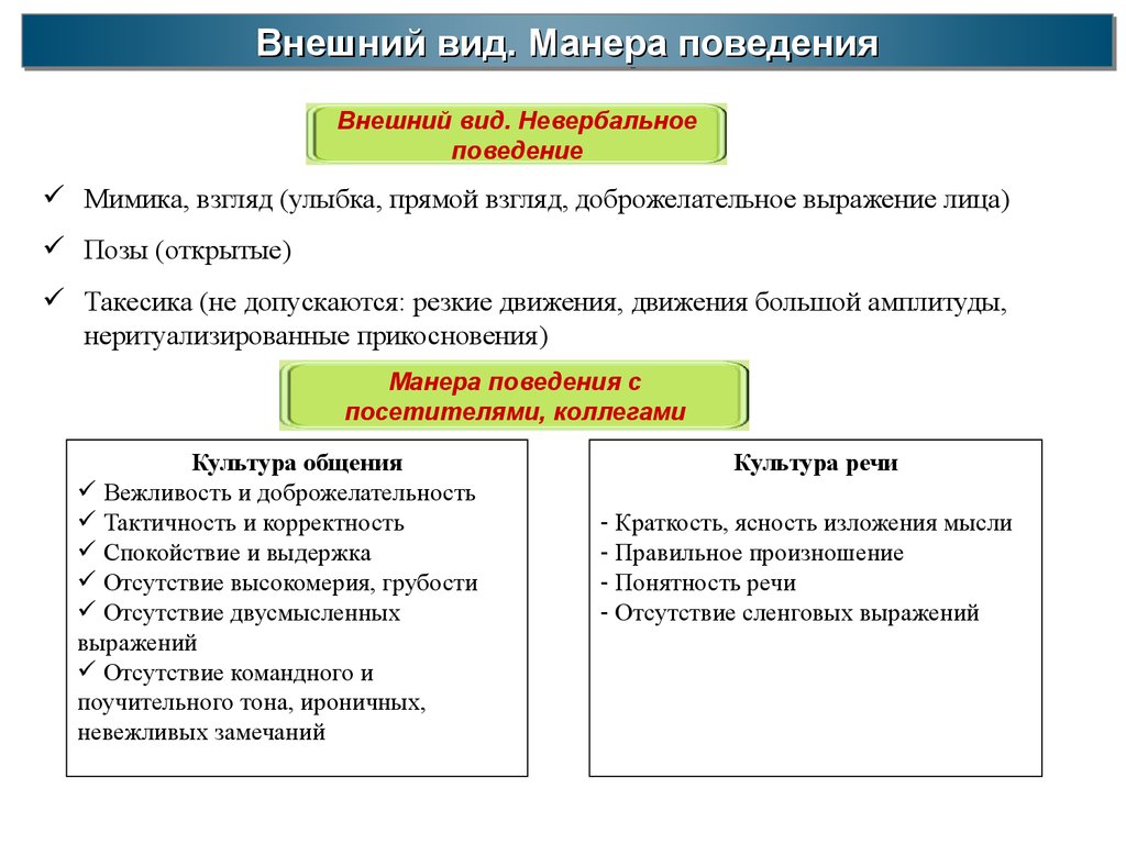 Виды манер поведения