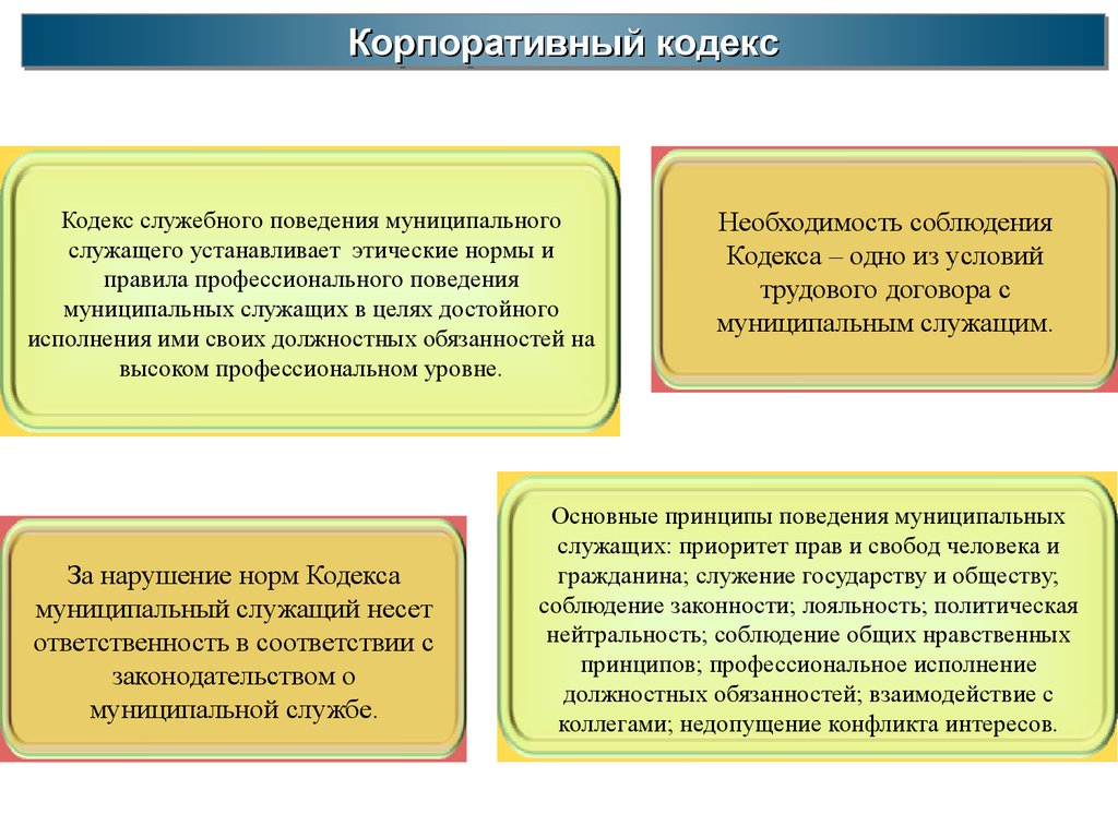 Кодекс служебного поведения государственных служащих. Корпоративный кодекс. Кодекс корпоративного поведения. Профессиональные и корпоративные этические кодексы. Корпоративный этический кодекс.