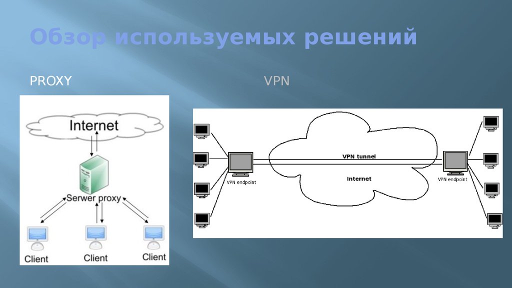Proxy endpoint. VPN прокси. VPN Endpoint. Какие задачи решает VPN. Впн прокси Польша.