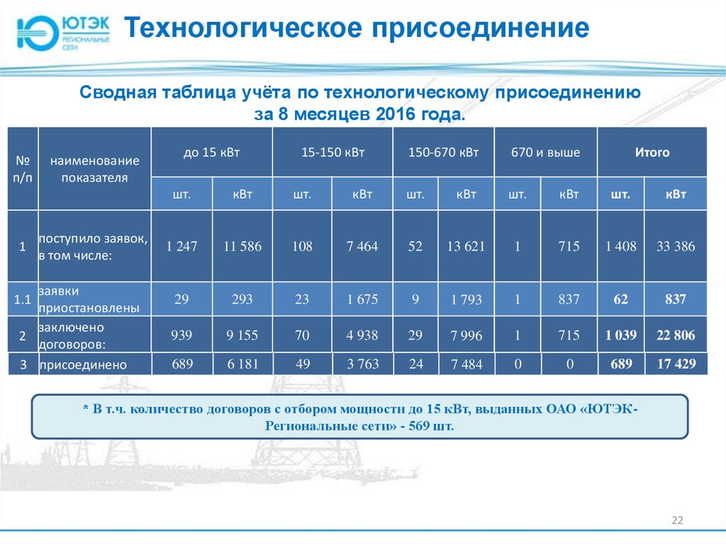 Технологическая мощность