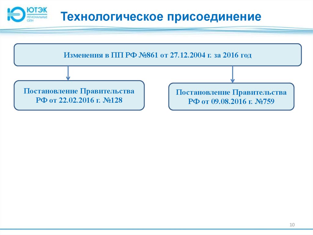 Портал технологических присоединений рф