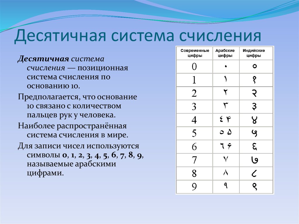 В каких языках используются символы. Десятичная система счисления. Цифры десятичной системы счисления. Десятеричная система счисления. Название цифры десятичной системы счисления.