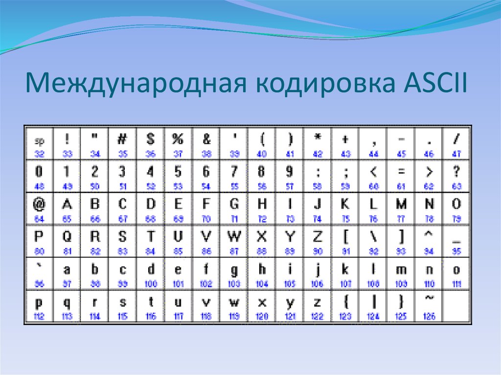 Международная кодировка ASCII