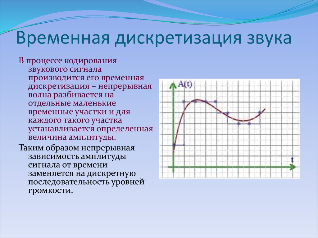 Кодирование аналоговой непрерывной графической и звуковой информации методом дискретизации проект