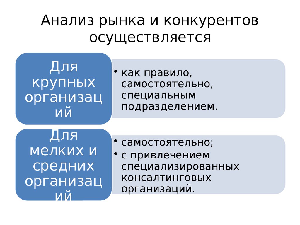 Исследование рынка презентация