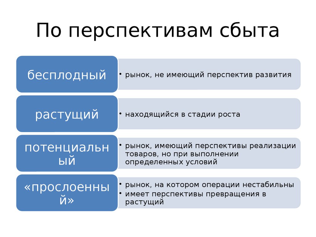 К целевым группам относятся. Целевые группы. Целевые группы примеры. Целевые группы проекта пример. Какие бывают целевые группы.