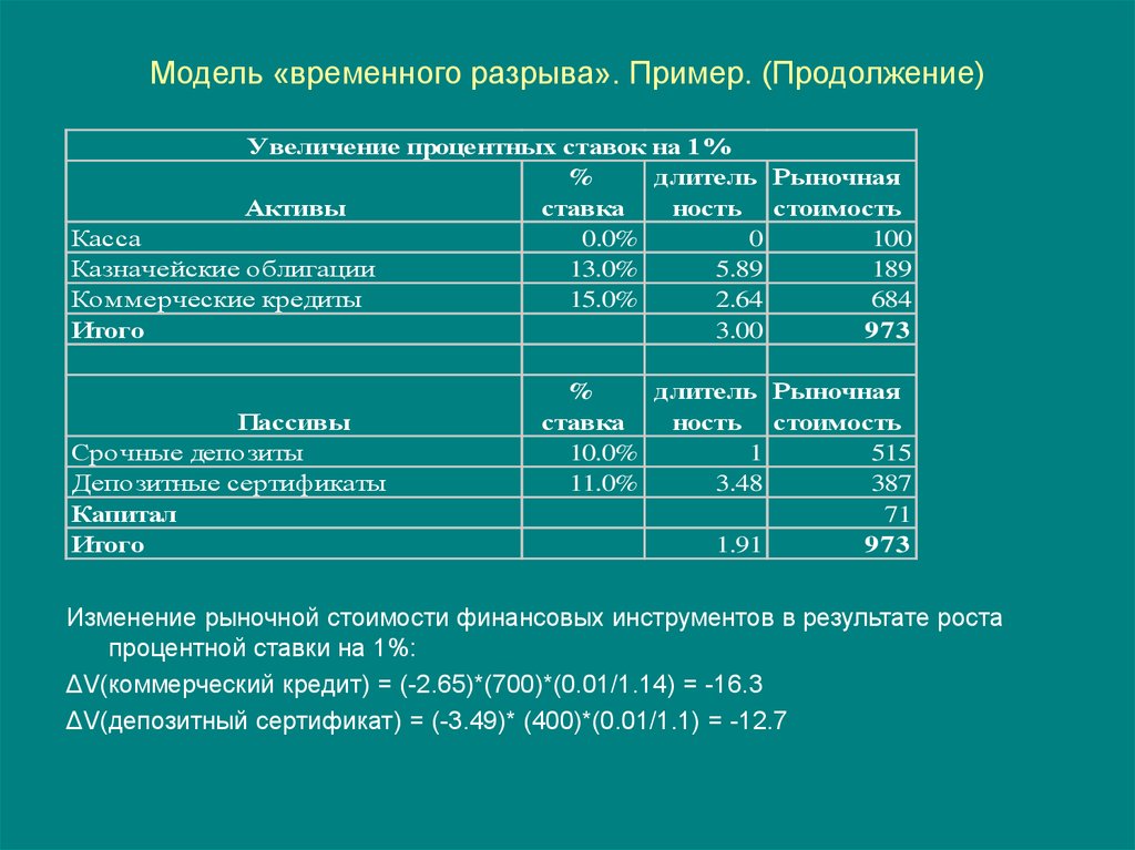 Временной ставке. Модель 5 разрывов примеры. Финансовые и временные затраты. Вертикальный финансовый разрыв пример. Примеры финансовых инструментов коммерческого кредита.