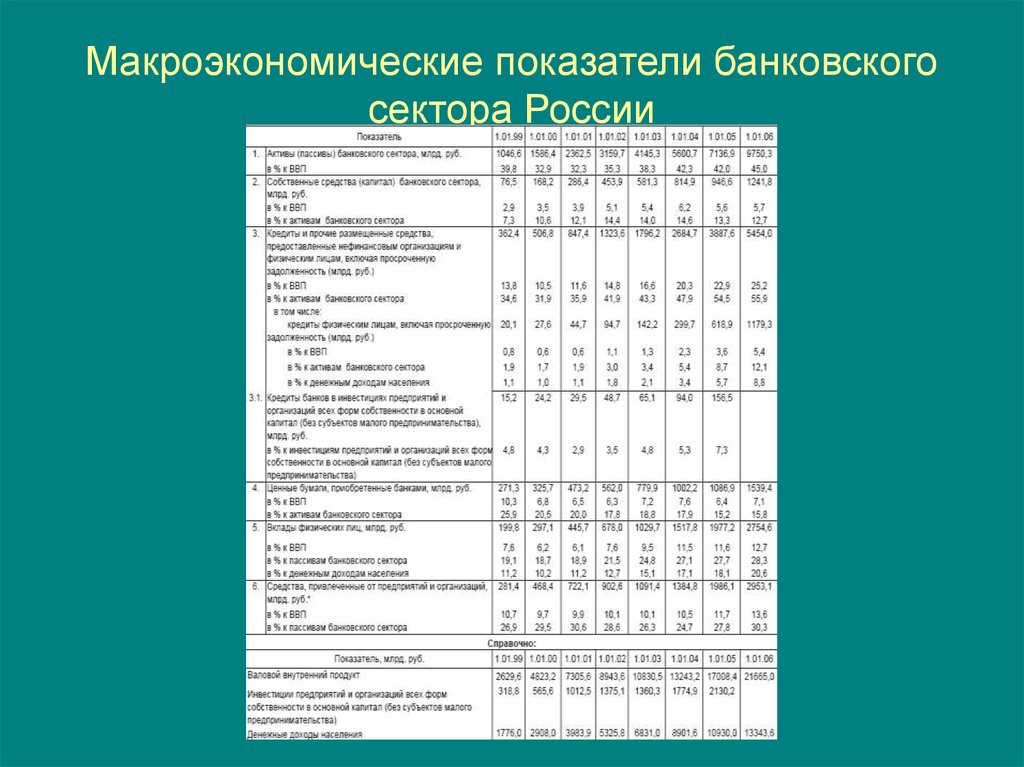 Макроэкономические показатели картинки