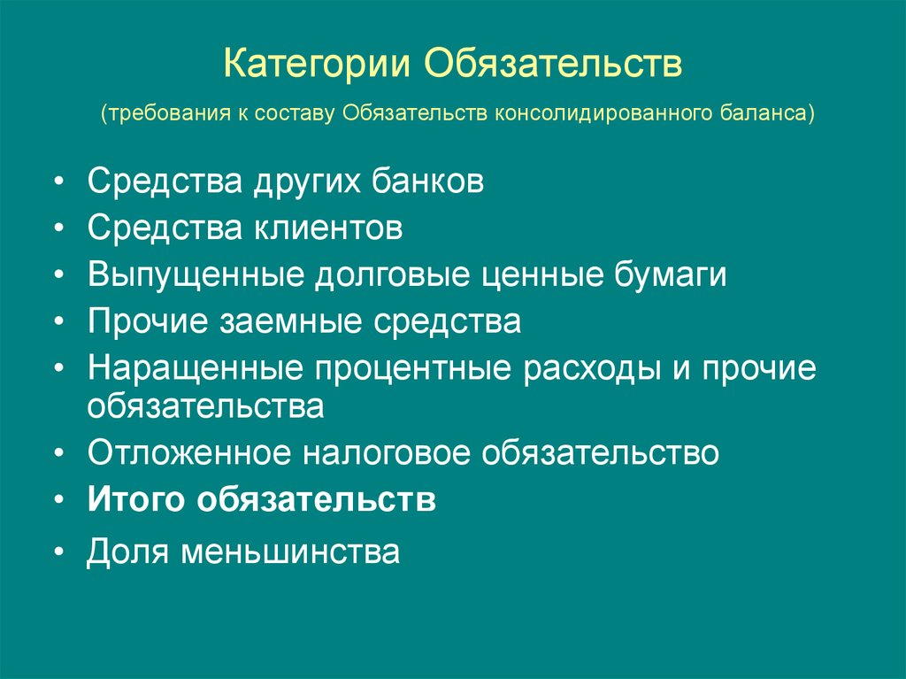 Требования обязательства. Требования и обязательства банка. Категории обязательств. Состав обязательства. Обязательства и требования.