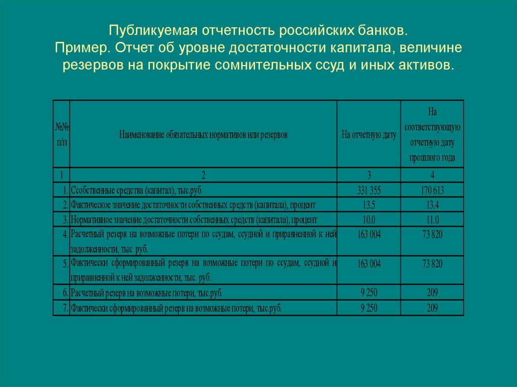 Отчетность банков рф. Отчет в банк. Отчетность банков пример. Отчетность коммерческого банка. Отчет об уровне достаточности капитала для покрытия рисков.