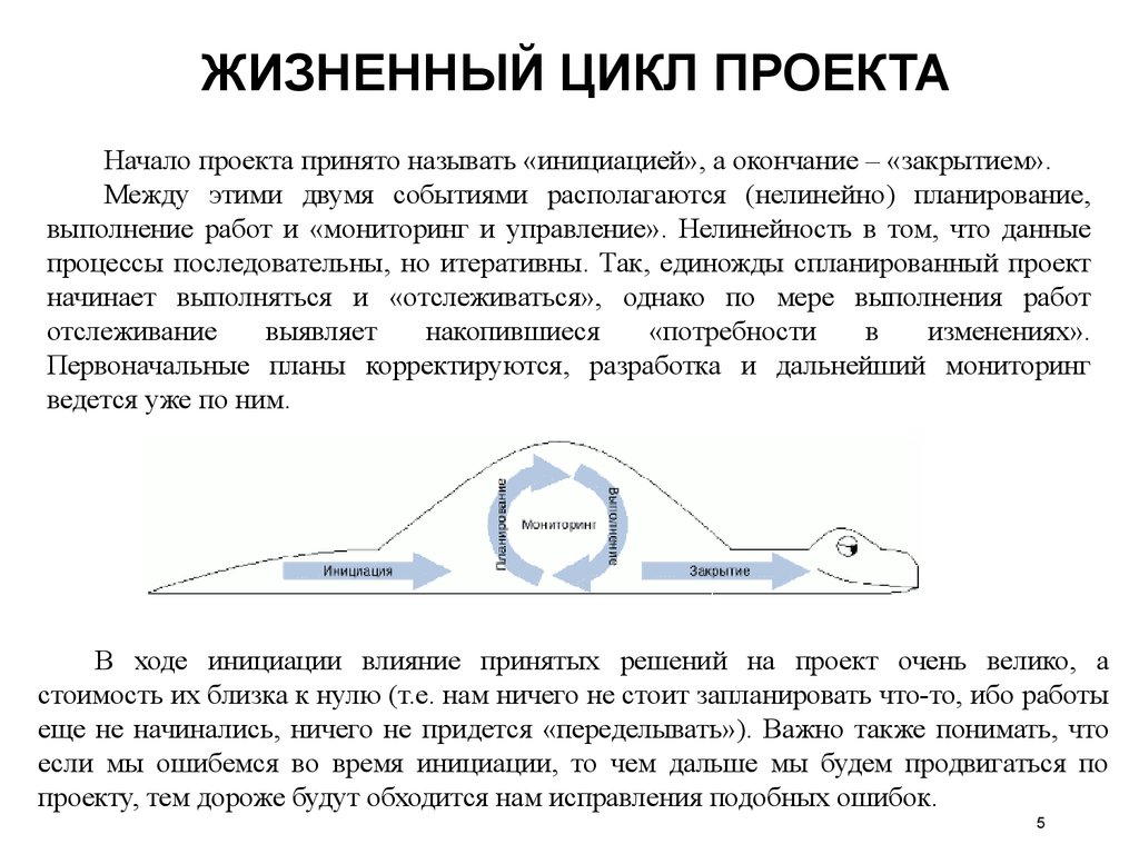 Жизненный цикл проекта. Управление проектом. (Лекция 4) - презентация онлайн