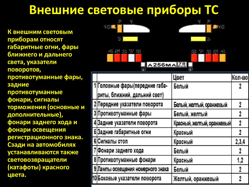 Внешние световые приборы должны быть включены. Световые приборы спереди ТС. Световые приборы сзади автомобиля. Внешние световые приборы и звуковые сигналы. Внешние световые приборы автомобиля сзади.