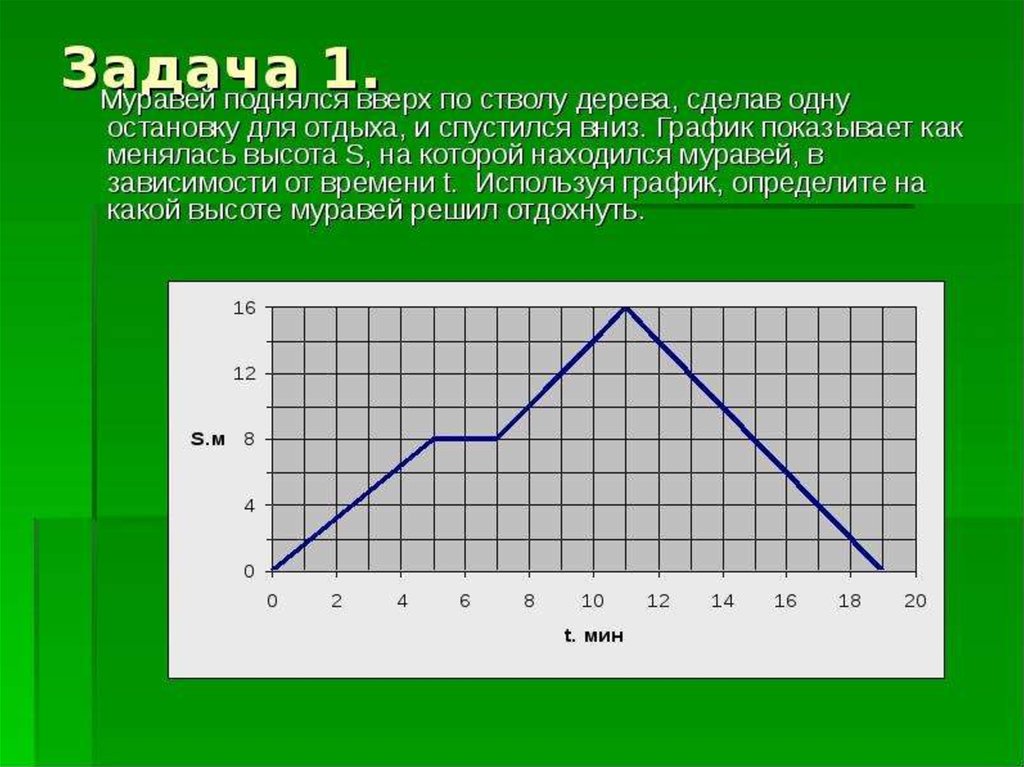 На рисунке изображен график пути равномерного движения какой путь пройден телом за первые 4 секунды