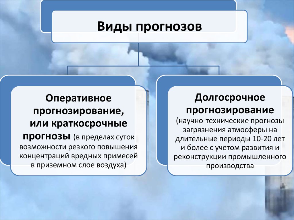 Виды загрязнения атмосферы. Прогноз загрязнения атмосферы. Прогноз загрязнения воздуха. Прогноз загрязнения атмосферного воздуха. Виды прогнозов.