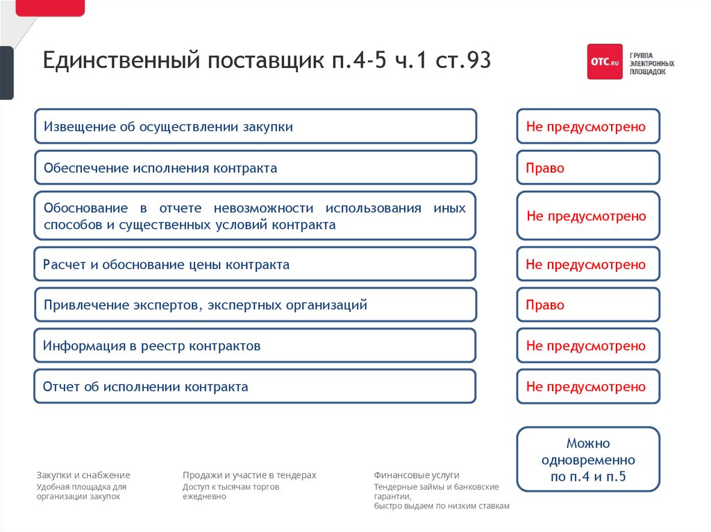 Единственный поставщик