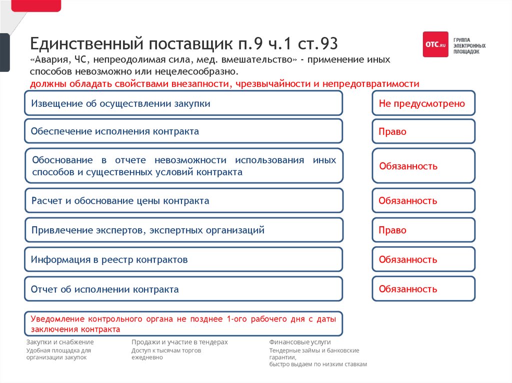 Извещение о проведении закупки у единственного поставщика