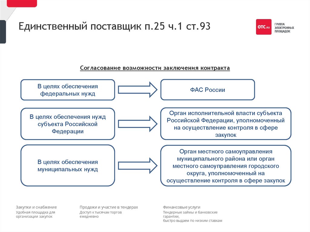 Договор по 44 фз с единственным поставщиком образец по 44 фз