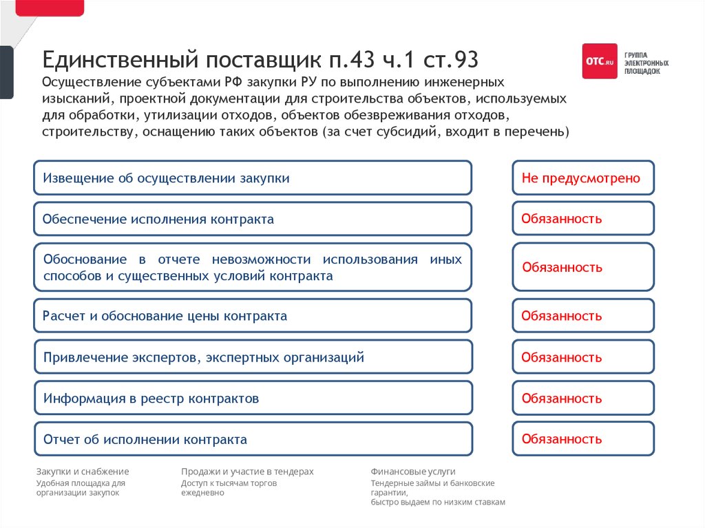 Товар составляющий услуги. Единственный поставщик. Закупка у единственного поставщика. Единственный поставщик услуг закупки. Закупки у единственного поставщика картинки.