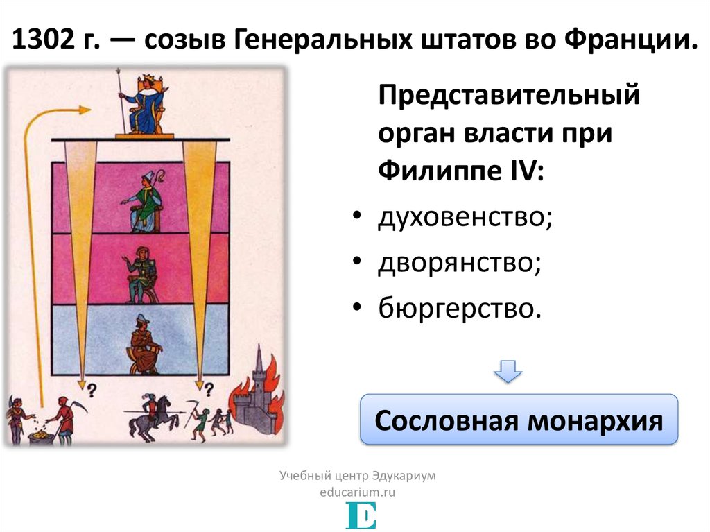 Схема генеральных штатов и парламента по истории 6 класс