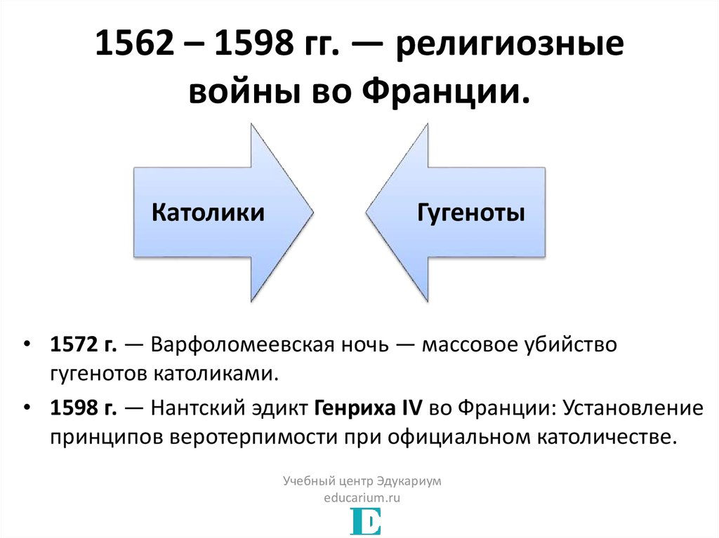 Начало религиозных войн во франции. Религиозные войны во Франции 1562-1598. Религиозные войны во Франции схема. Религиозные войны во Франции 1598 кратко. Участники религиозных войн во Франции 1562-1598.