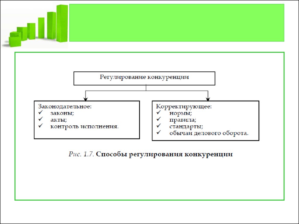 Правовое регулирование конкуренции презентация
