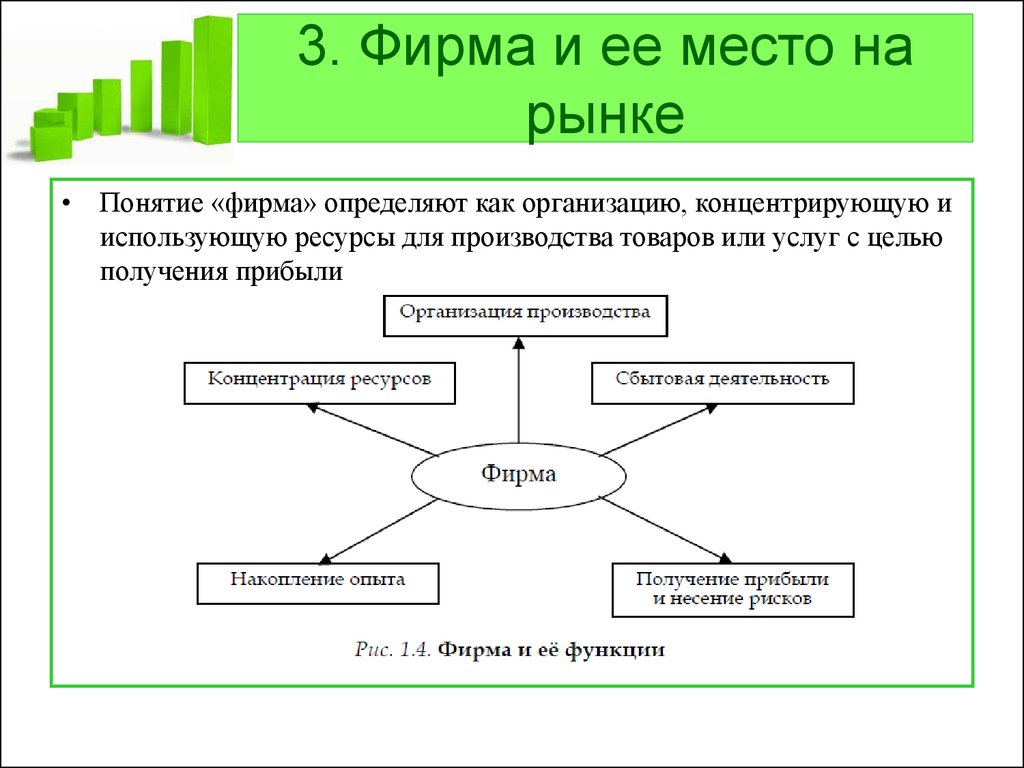 Фирм представленных на рынке. Понятие фирмы. Место фирмы на рынке. Фирмы на рынке. Понятие рынка фирмы.