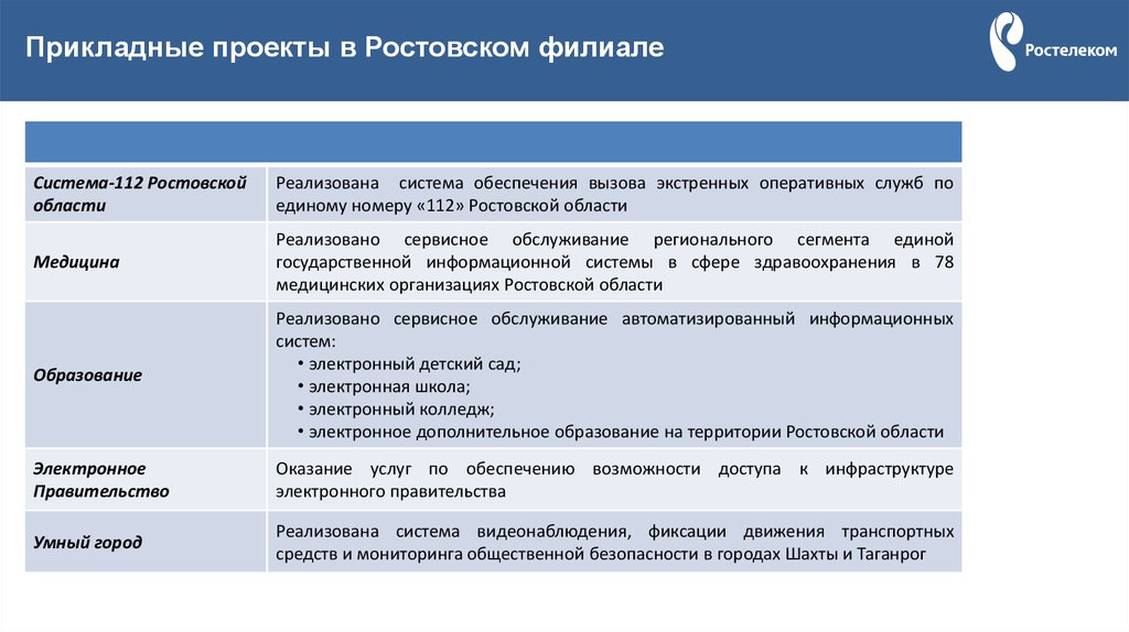 Прикладной проект примеры проектов