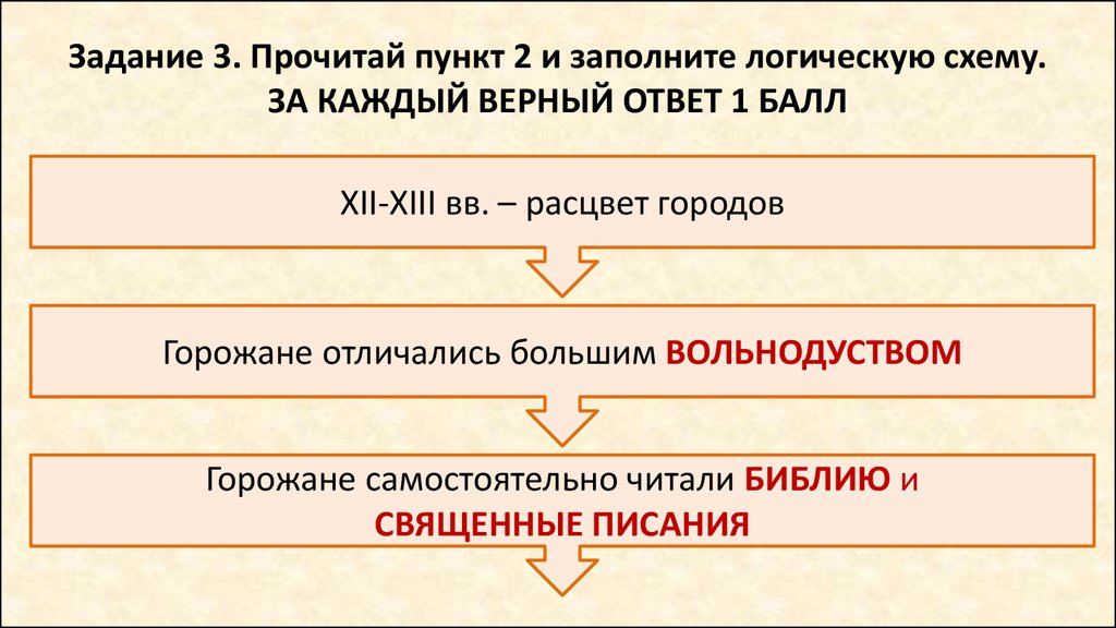 Прочитайте пункт 1 параграф 23 заполните схему