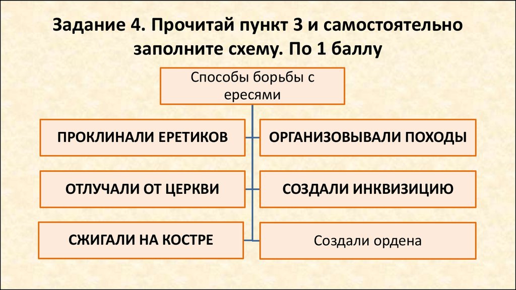 Заполните схему воспользуйтесь материалом пункта 4 параграф 16 выделите маркером ключевые слова