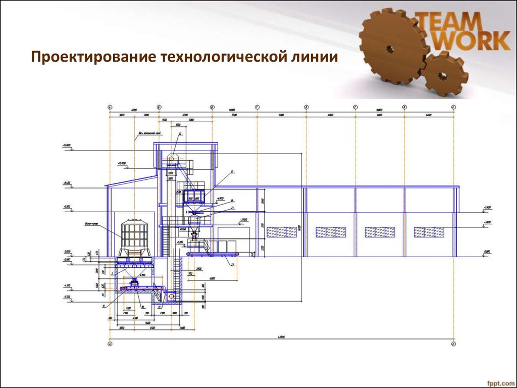 Технологический проект это