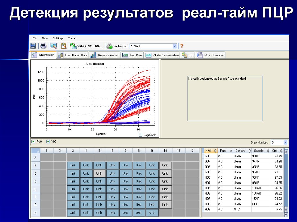 Детекция. Детекция результатов Реал-тайм ПЦР. Детекция ПЦР Реал тайм. Интерпретация результатов ПЦР В реальном времени. График Реал тайм ПЦР.