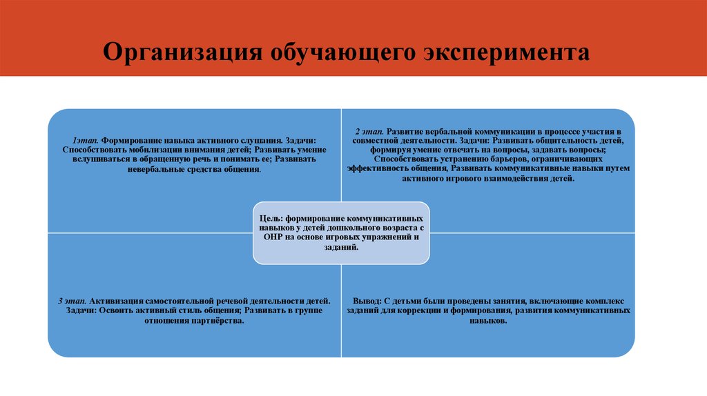 Эксперимент как метод обучения. Методики обучающего эксперимента. Этапы обучающего эксперимента. Этапы организации эксперимента. Обучающий психологические эксперименты.