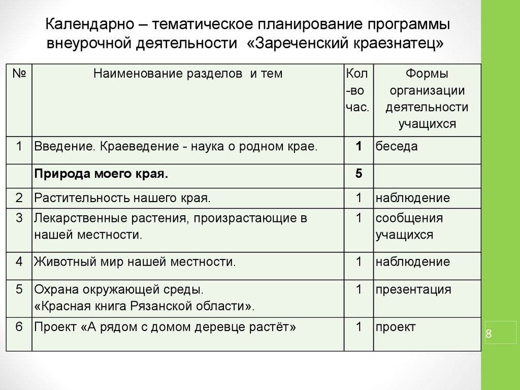 Рабочая программа по внеурочной. Календарно-тематический план внеурочной деятельности. Тематическое планирование внеурочной деятельности. План работы по краеведению. Тематический план программы внеурочной деятельности.