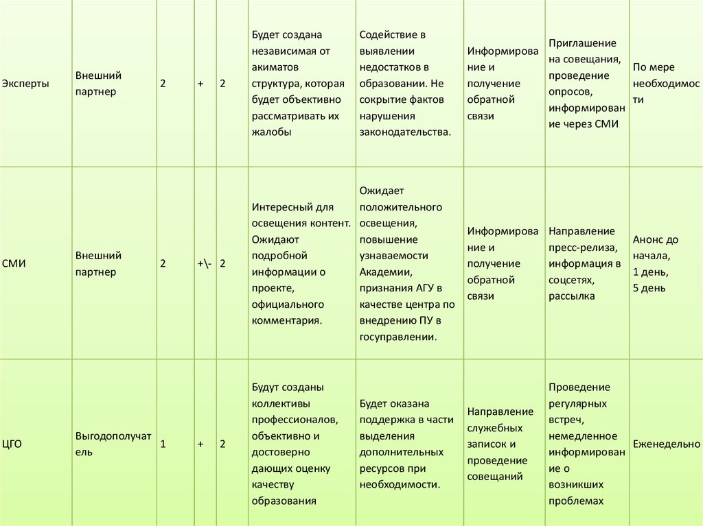 Услуги абонентского обслуживания по тарифному плану квалифицированный классик