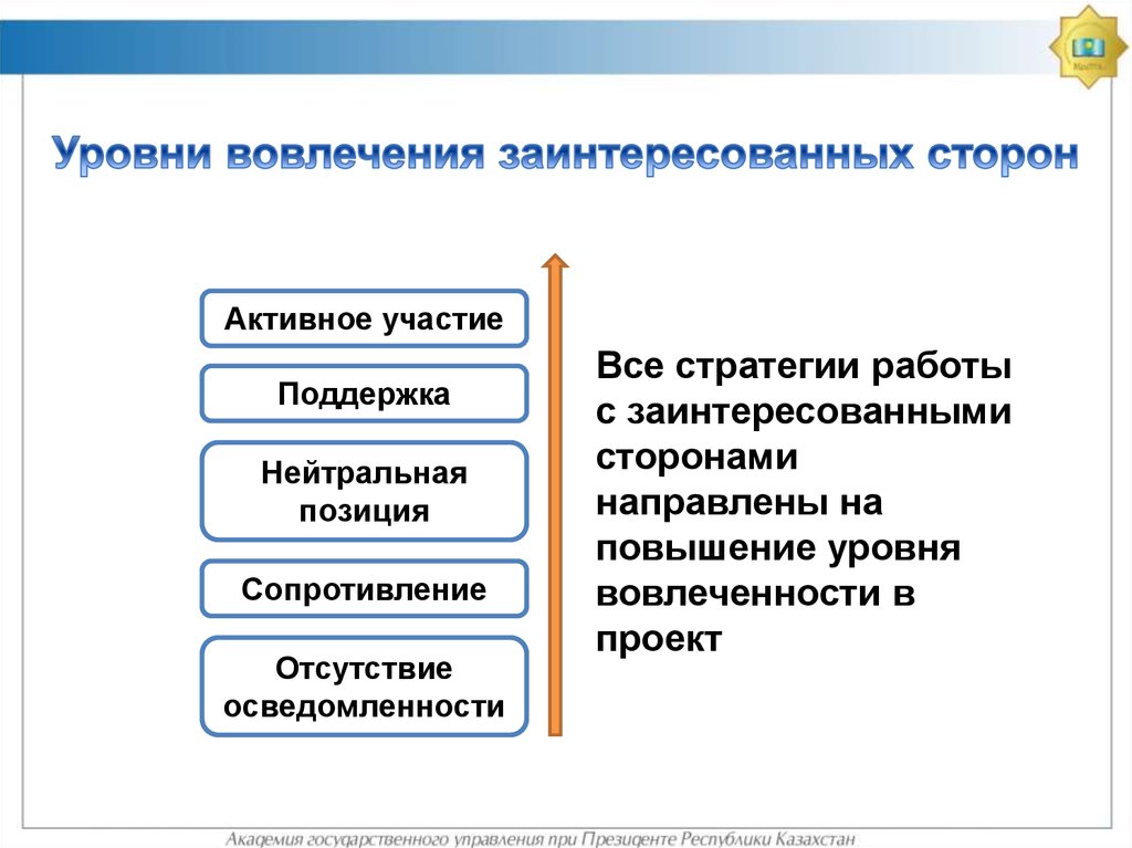 Вовлечение заинтересованных сторон проекта