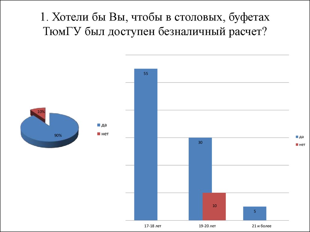 Карта лояльности тюмгу