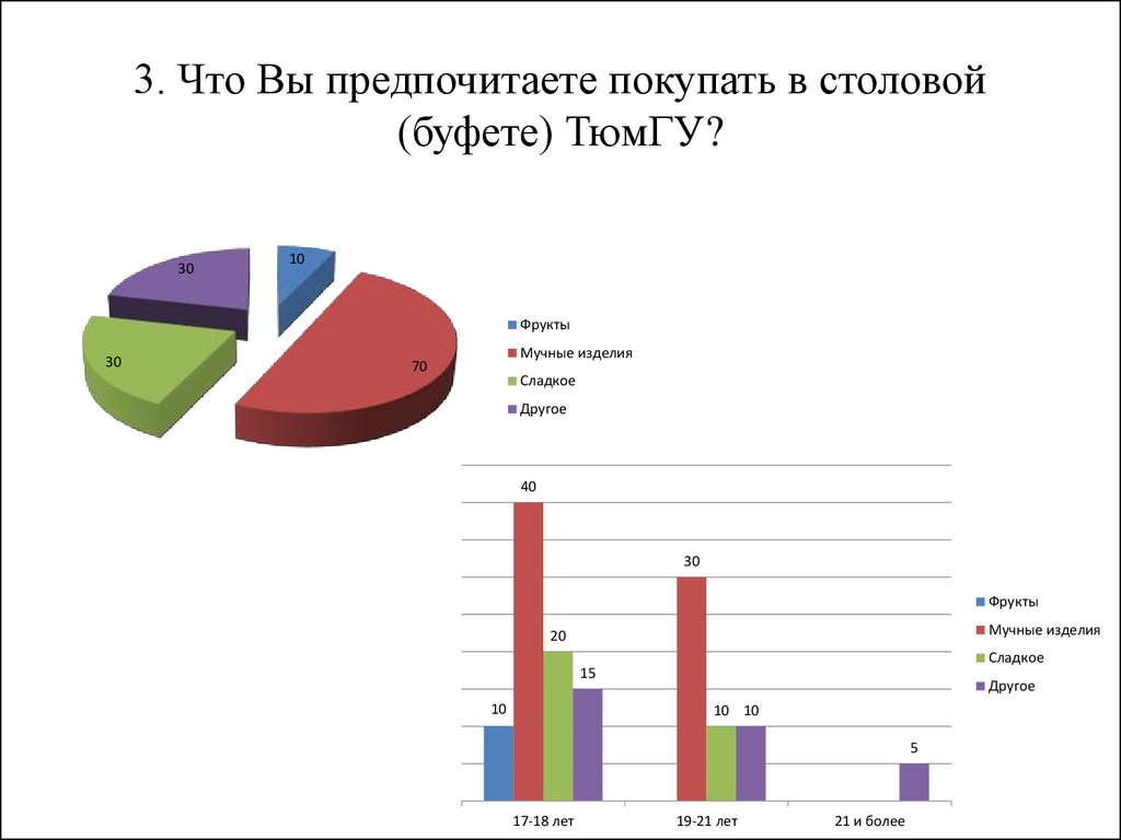 Карта лояльности тюмгу