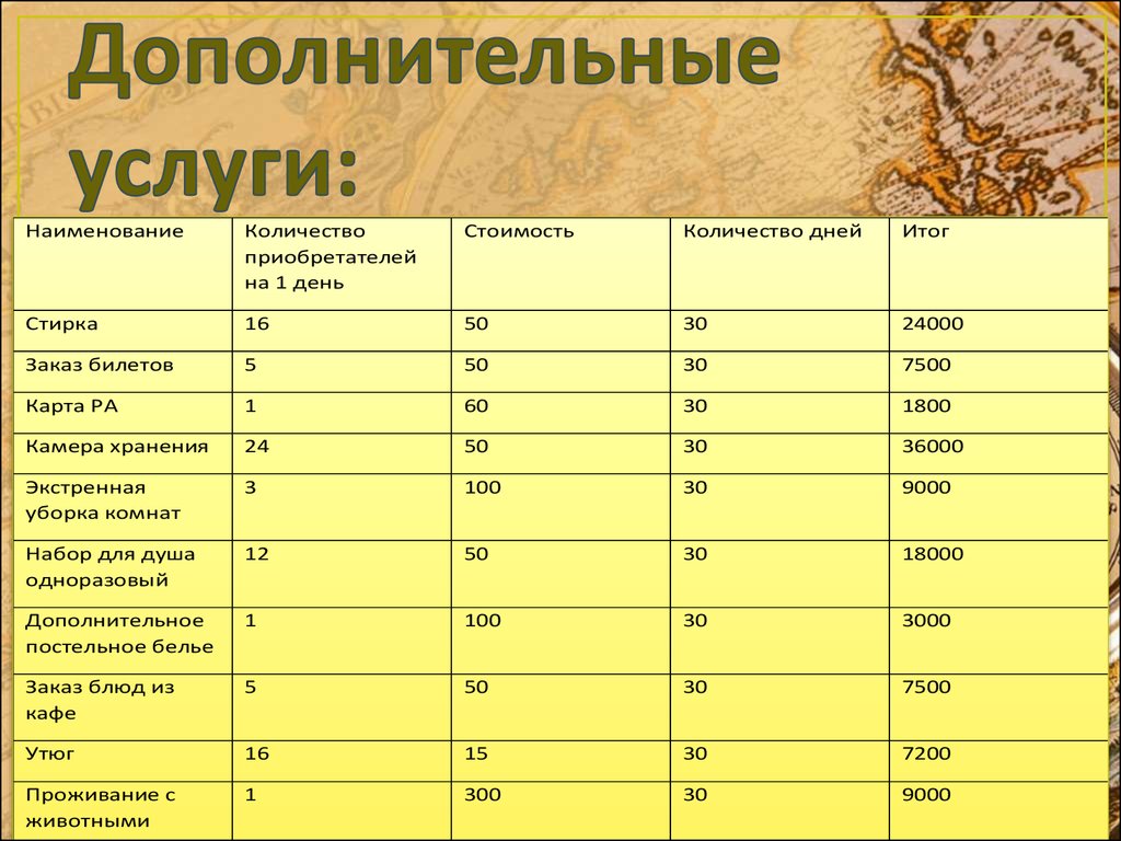 Бизнес план гостиницы готовый с расчетами пример