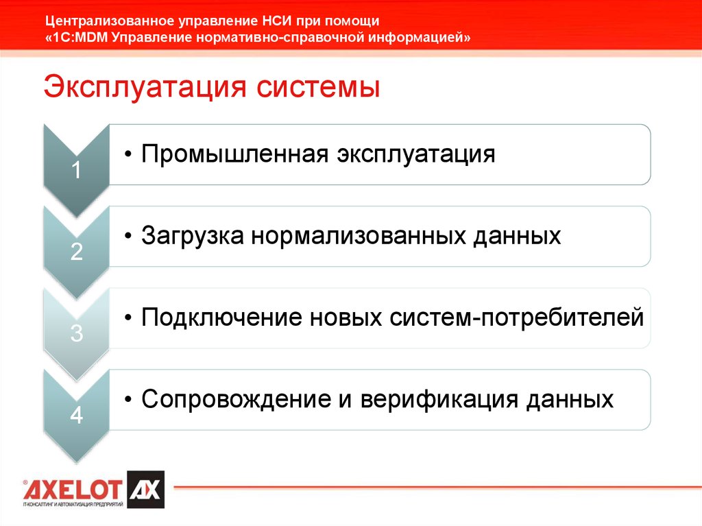 1с mdm управление нормативно справочной информацией