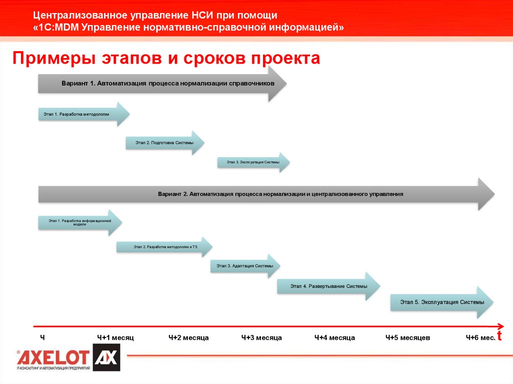 Унификация управления на окраинах