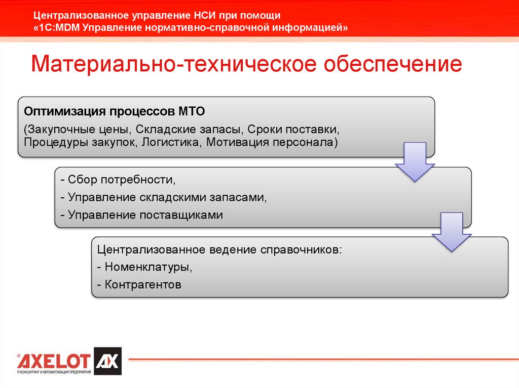 Централизованное управление